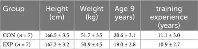 Inspiratory muscle resistance combined with strength training: effects on aerobic capacity in artistic swimmers